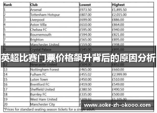 英超比赛门票价格飙升背后的原因分析 英超比赛门票价格飙升背后的原因分析